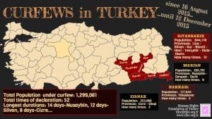 Curfews-in-Turkey